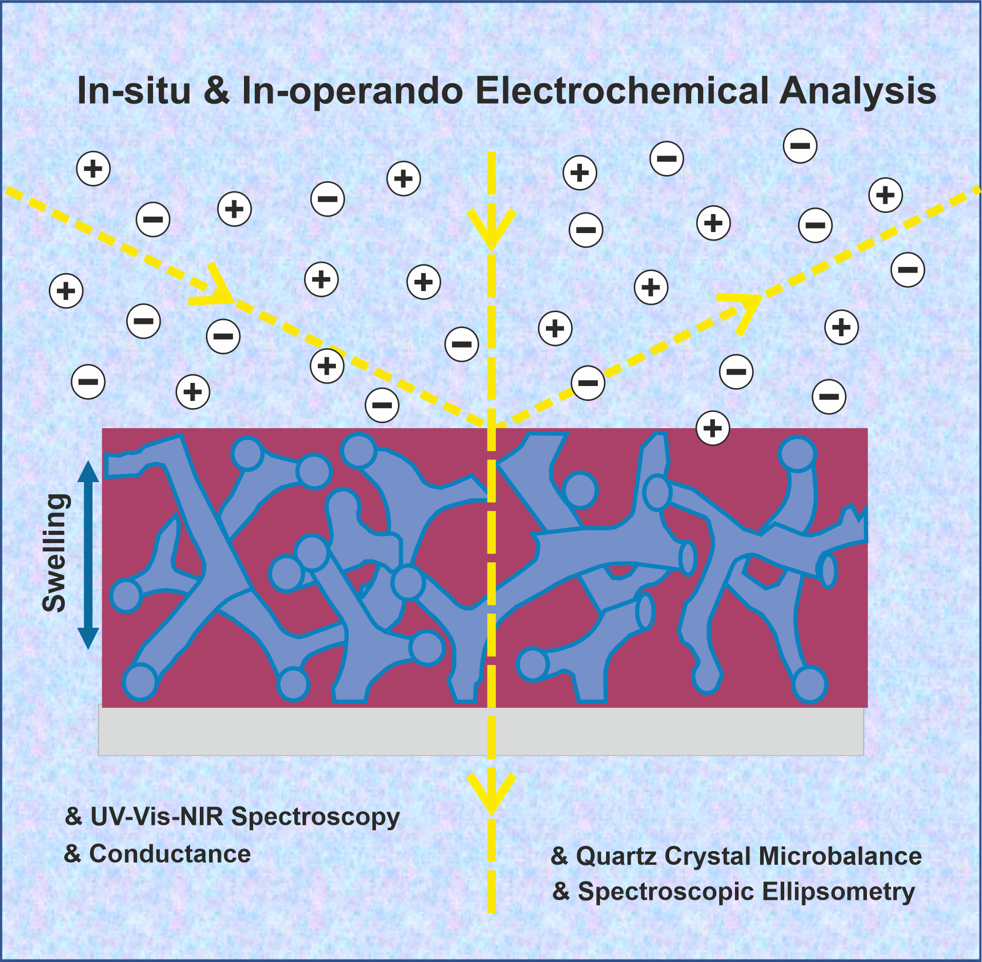 From Applied Electrochemistry to Functional Devices