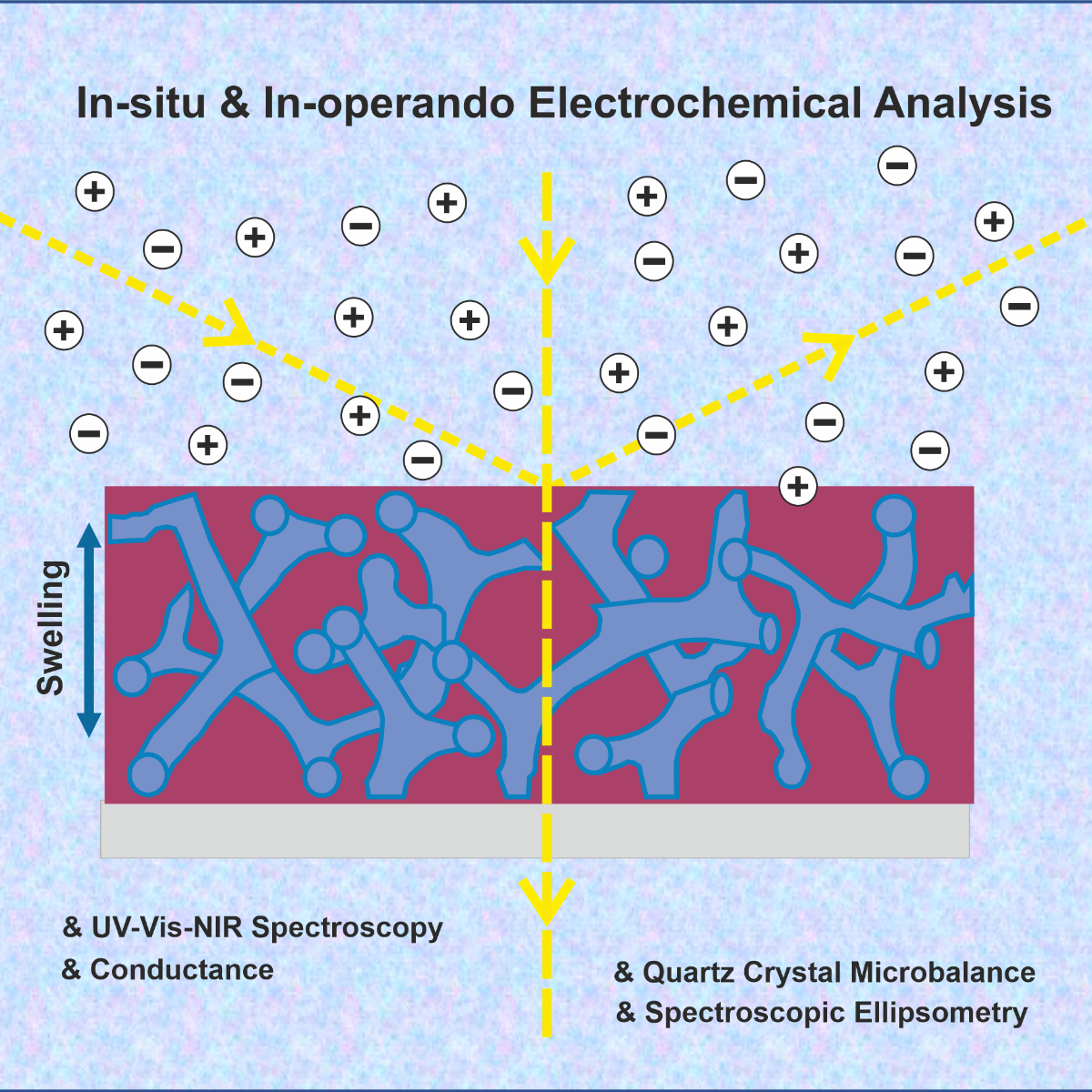 From Applied Electrochemistry to Functional Devices